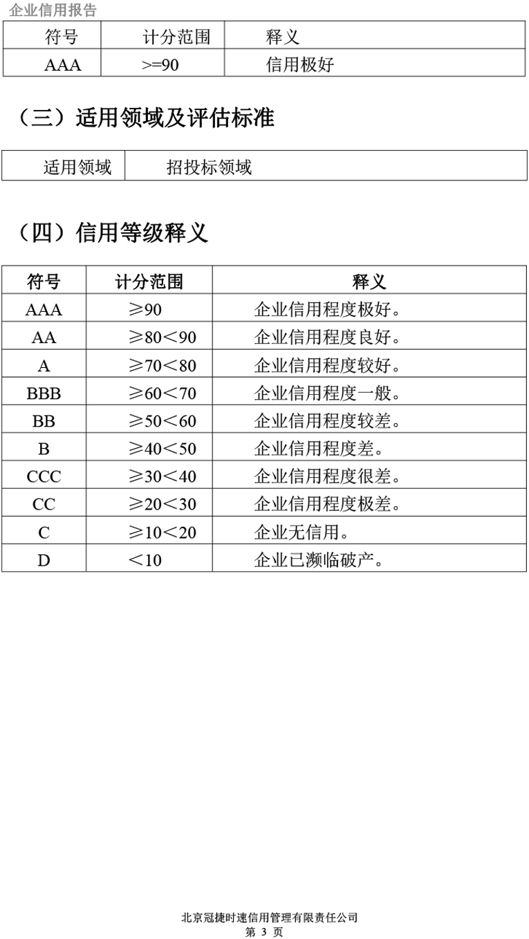 企業(yè)資質(zhì)
